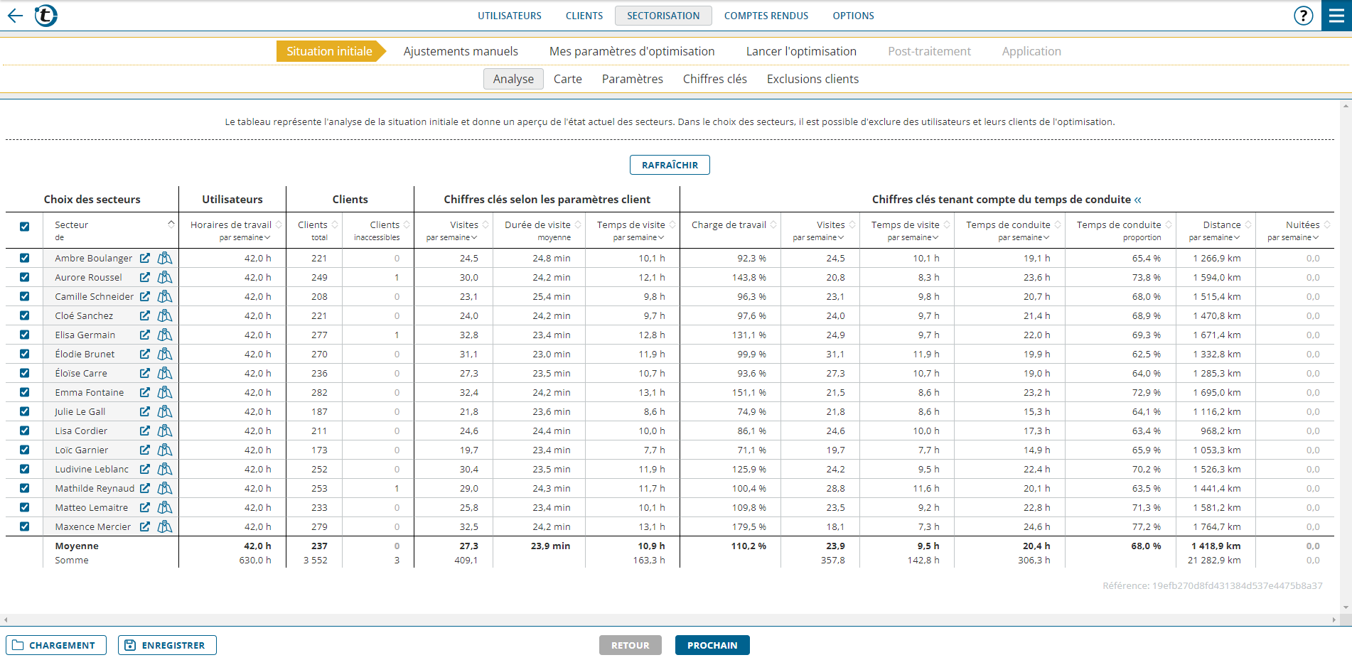 TerritoryOptimization_InitialSituation_Analysis_Overview-fr.png