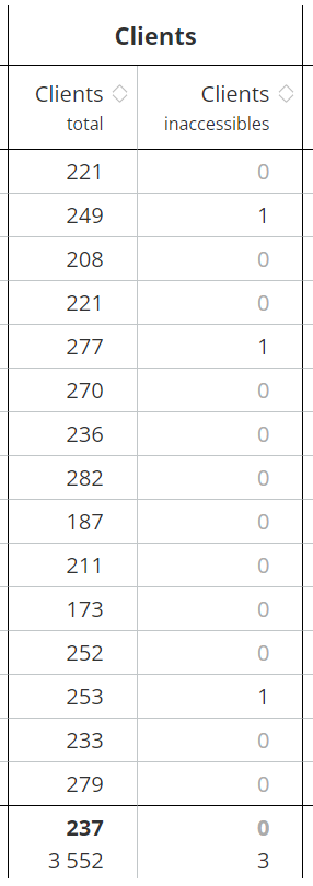 TerritoryOptimization_InitialSituation_Analysis_Customers-fr.png