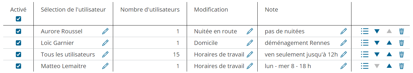 TerritoryOptimization_ManualAdjustments_UserModifications_Table-fr.png