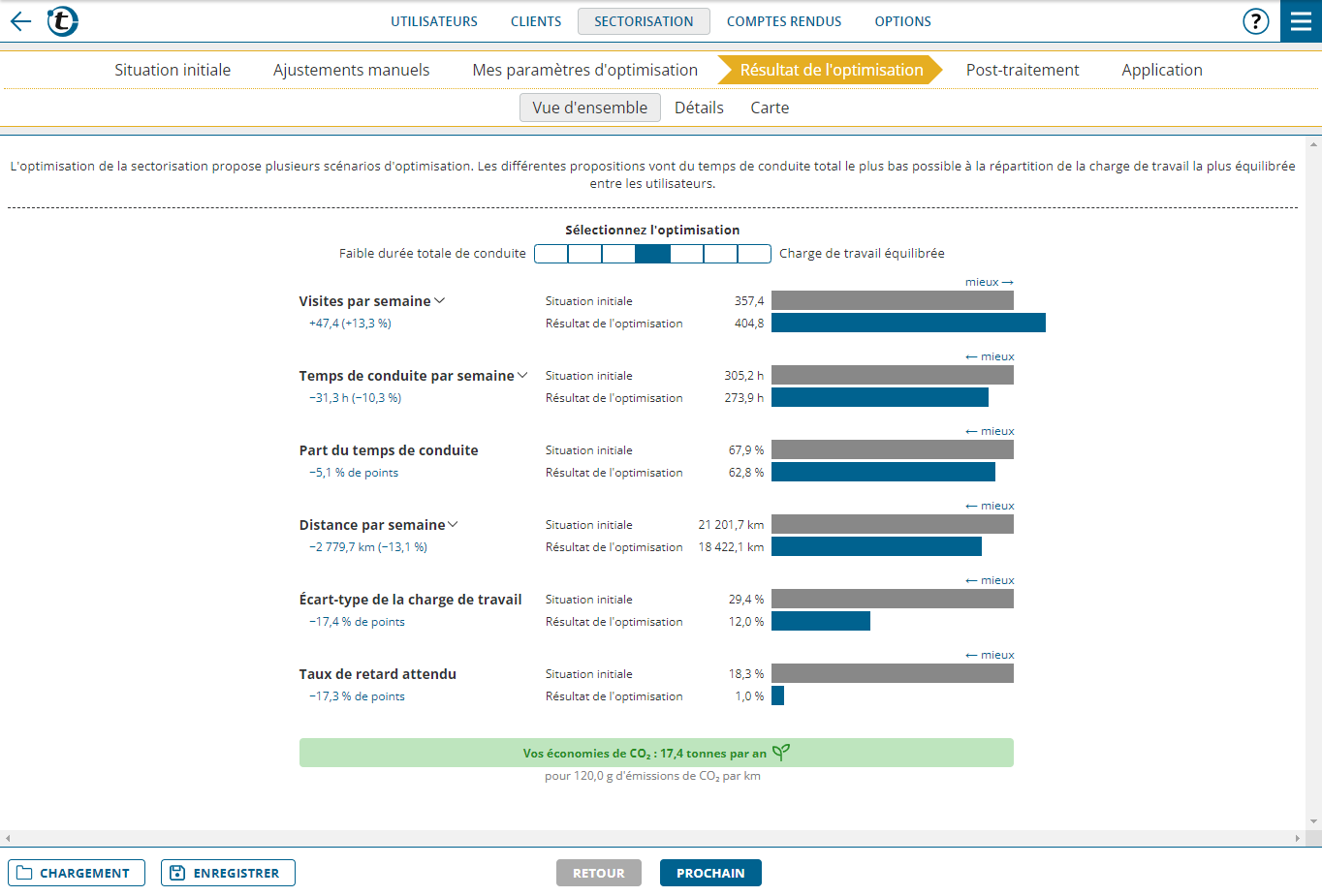 TerritoryOptimization_OptimizationResult_Overview-fr.png