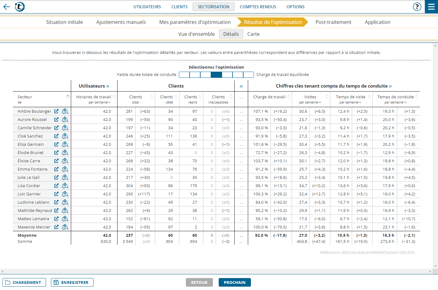 TerritoryOptimization_OptimizationResult_Details-fr.png