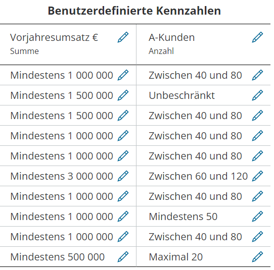 TerritoryOptimization_OptimizationSettings_KeyFigures_SettingsChanged-de.png