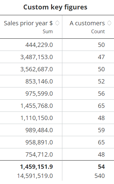 TerritoryOptimization_InitialSituation_Analysis_KeyFigures-en.png