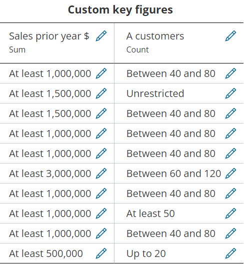 TerritoryOptimization_OptimizationSettings_KeyFigures_SettingsChanged-en.png