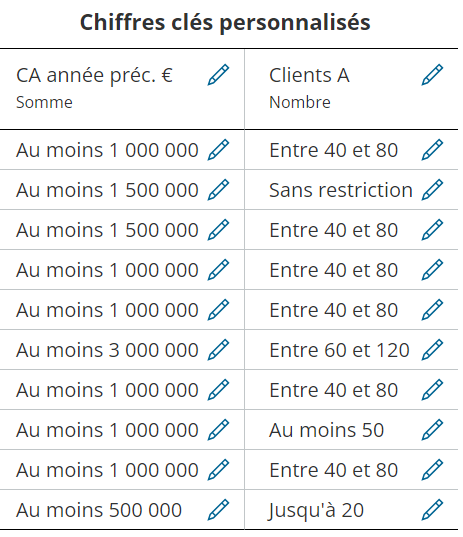 TerritoryOptimization_OptimizationSettings_KeyFigures_SettingsChanged-fr.png