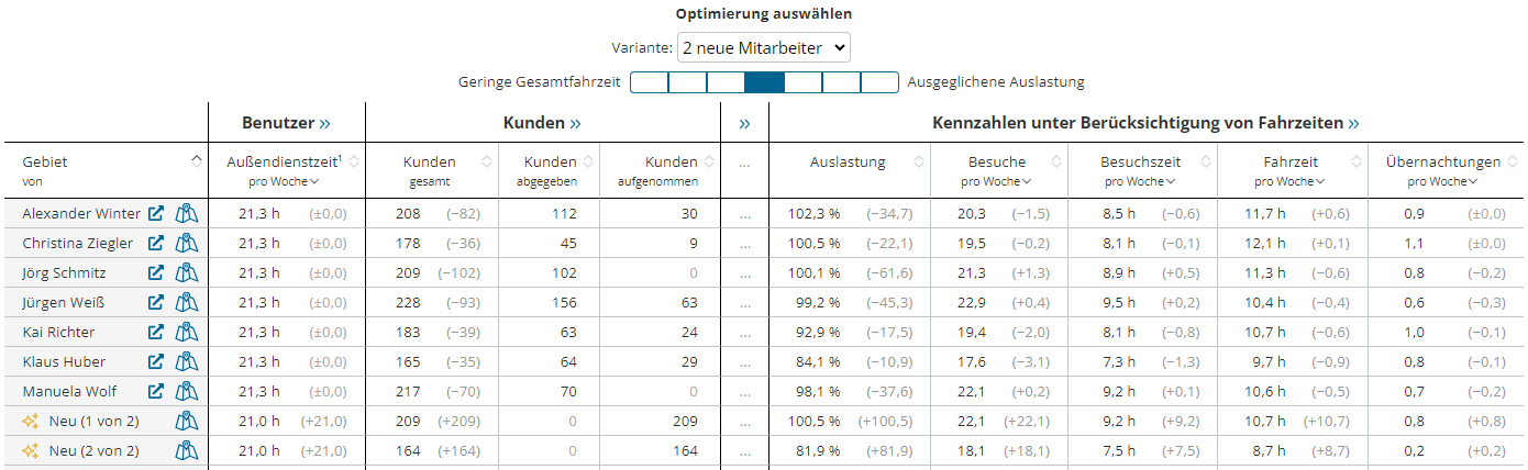 2024-05-13 08_21_58-Firma _ Optimierungsergebnis _ Details.png