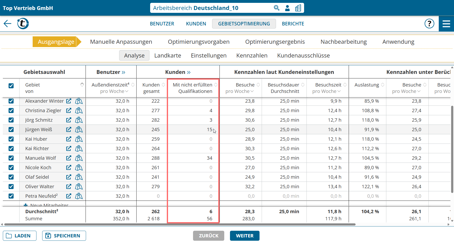 TerritoryOptimization_Qualifications_InitialSituation_Analysis-de.png