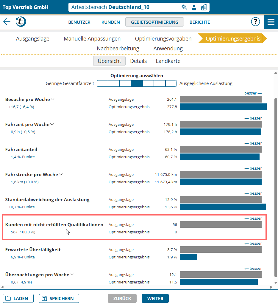 TerritoryOptimization_Qualifications_OptimizationResult-de.png