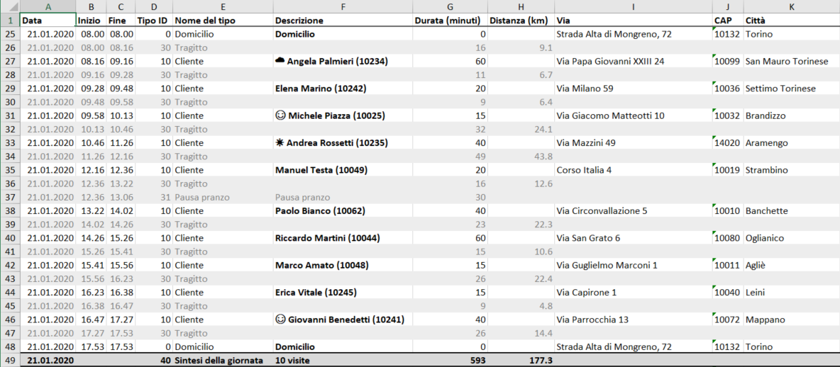 Schedule_ExportSchedule_xls-it.png