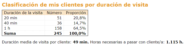 portatour-report_ClassificationByCallDuration-es.png