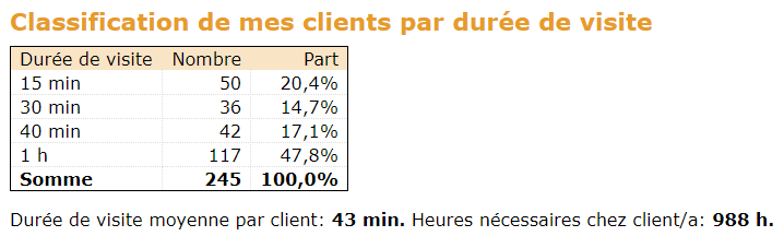 portatour-report_ClassificationByCallDuration-fr.png