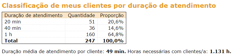 portatour-report_ClassificationByCallDuration-pt.png