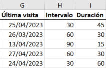 CustomerImport_Simplified_Excel_OnlyCallData-es.png