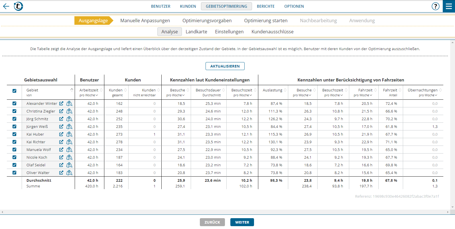 TerritoryOptimization_InitialSituation_Analysis_Overview-de.png