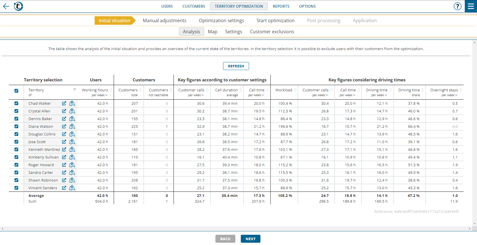 TerritoryOptimization_InitialSituation_Analysis_Overview-en.png