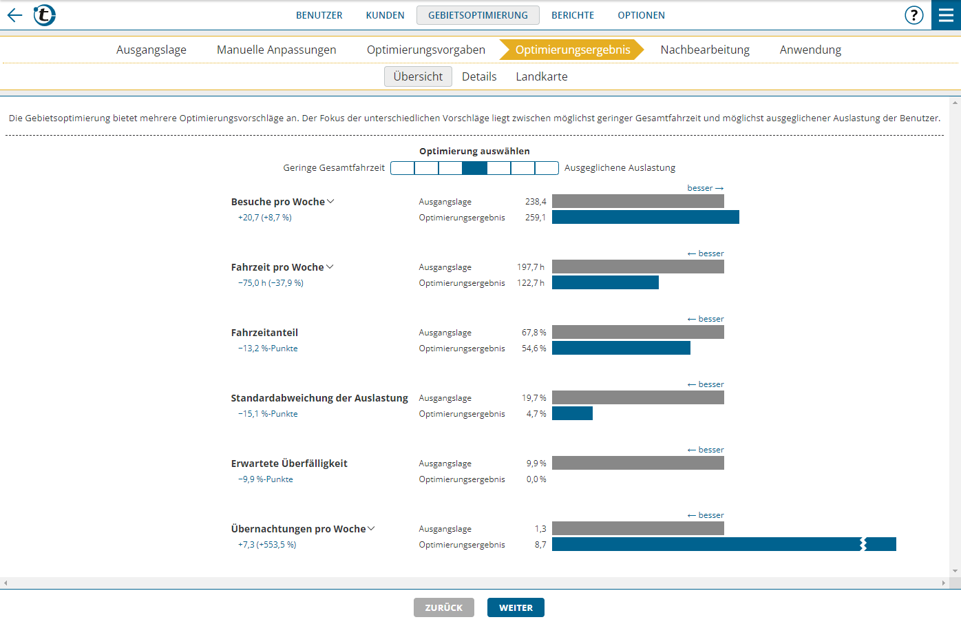 TerritoryOptimization_OptimizationResult_Overview-de.png