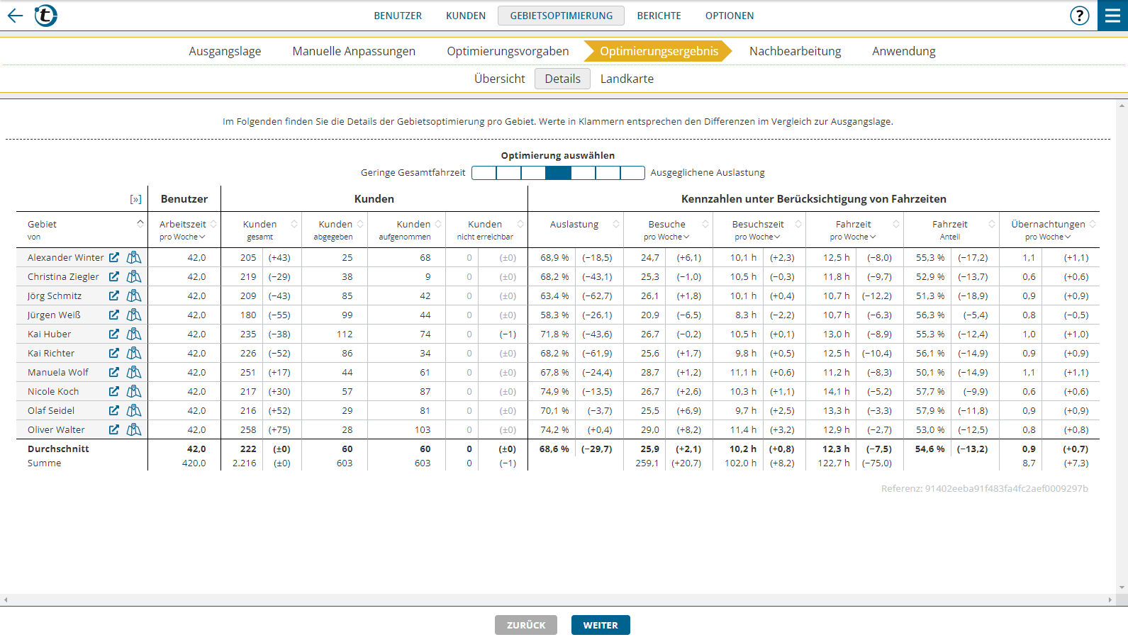 TerritoryOptimization_OptimizationResult_Details-de.png