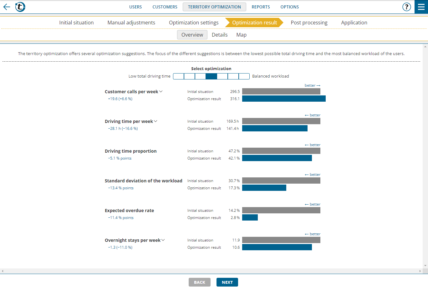 TerritoryOptimization_OptimizationResult_Overview-en.png