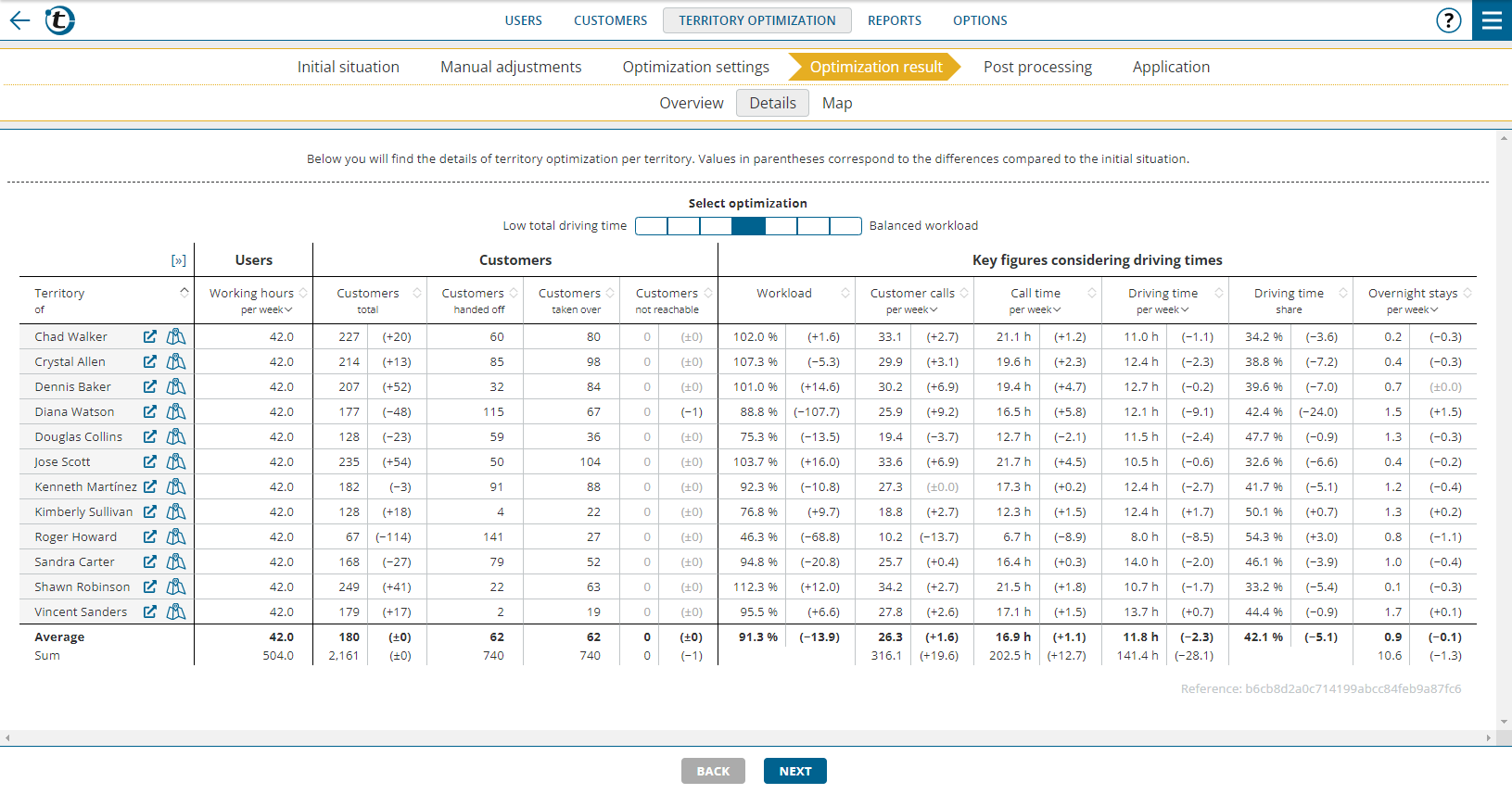 TerritoryOptimization_OptimizationResult_Details-en.png