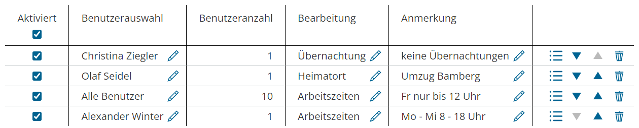 TerritoryOptimization_ManualAdjustments_UserModifications_Table-de.png