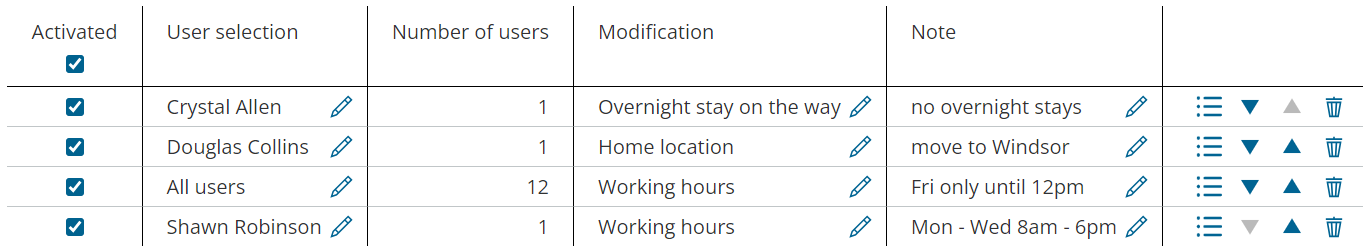 TerritoryOptimization_ManualAdjustments_UserModifications_Table-en.png