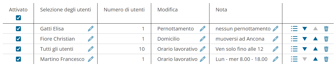 TerritoryOptimization_ManualAdjustments_UserModifications_Table-it.png