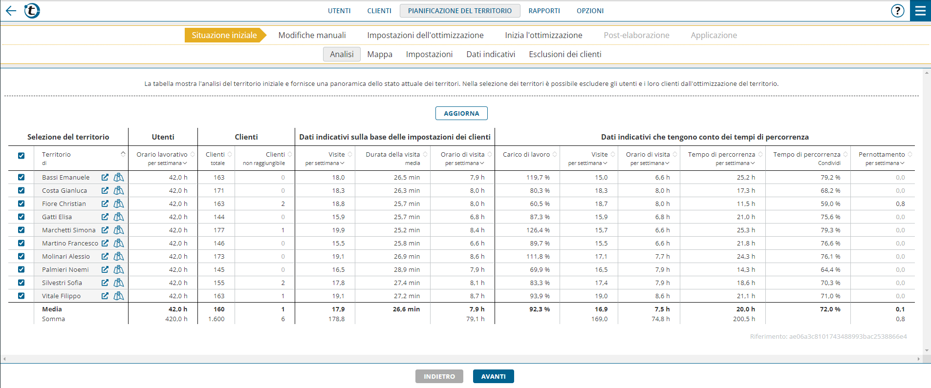 TerritoryOptimization_InitialSituation_Analysis_Overview-it.png