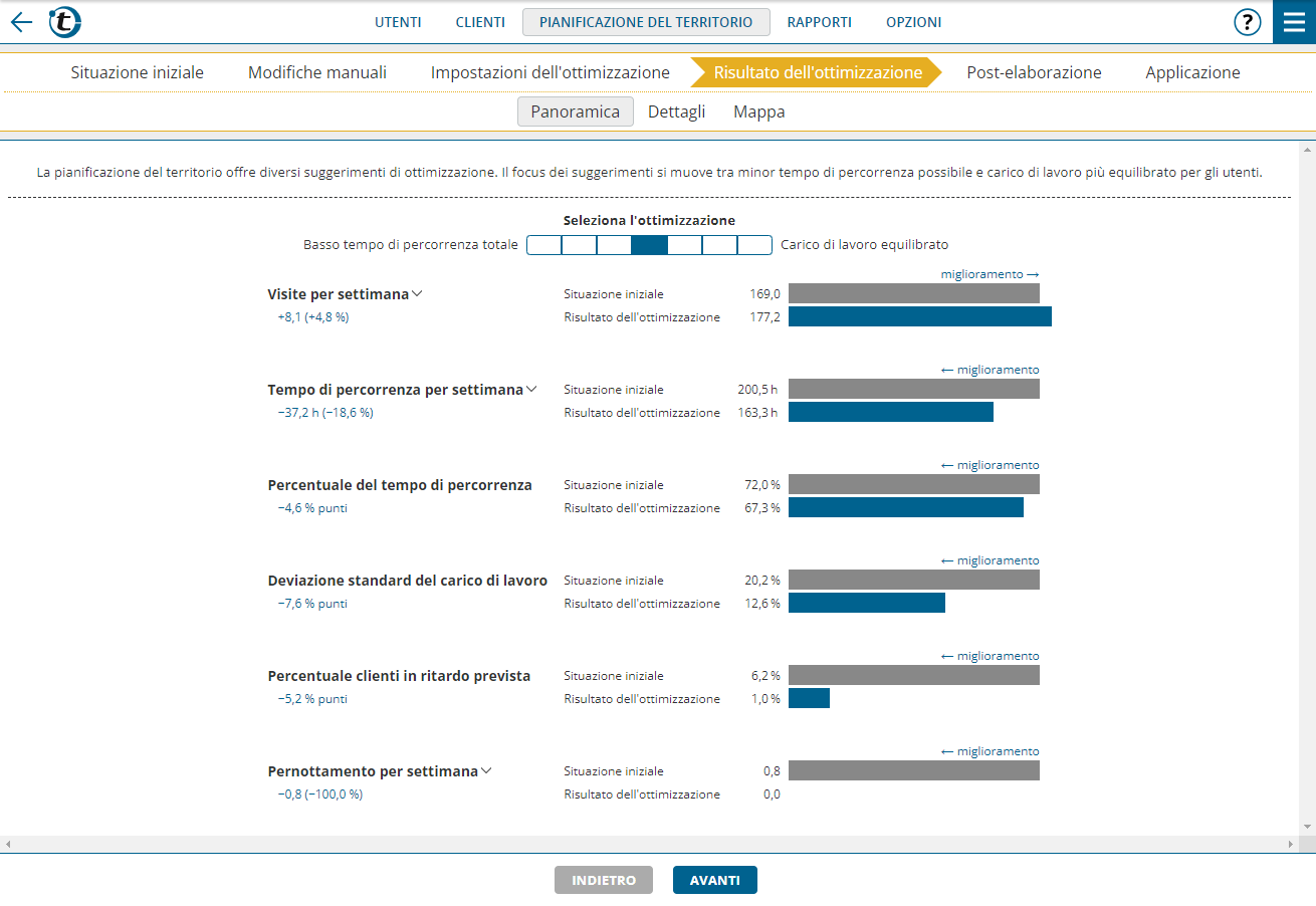 TerritoryOptimization_OptimizationResult_Overview-it.png