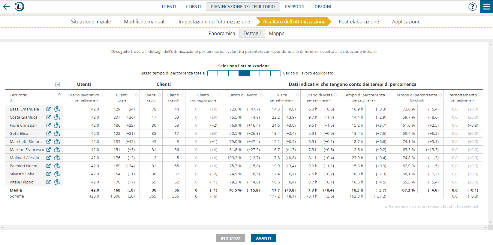 TerritoryOptimization_OptimizationResult_Details-it.png