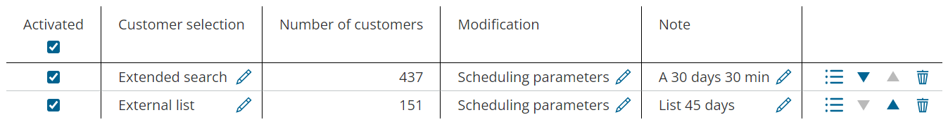 TerritoryOptimization_ManualAdjustments_CustomerModifications_Table-en.png